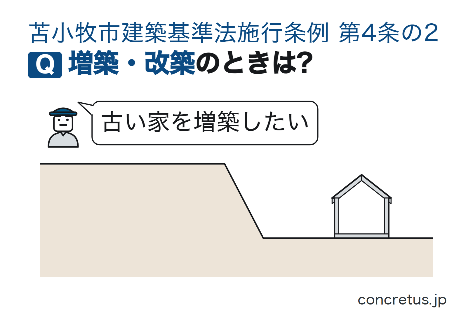 増築・改築のときは?