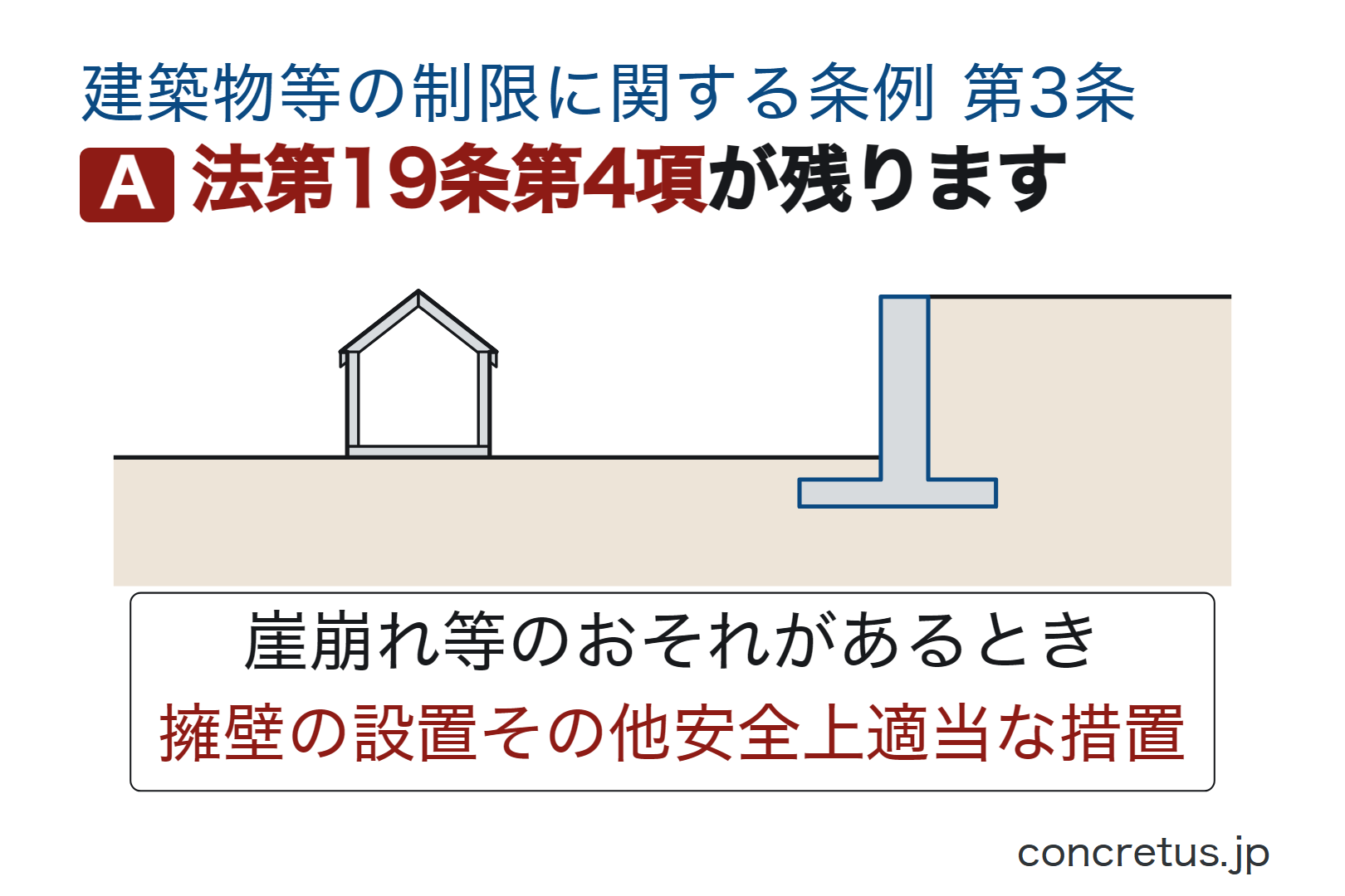法第19条第4項が残ります