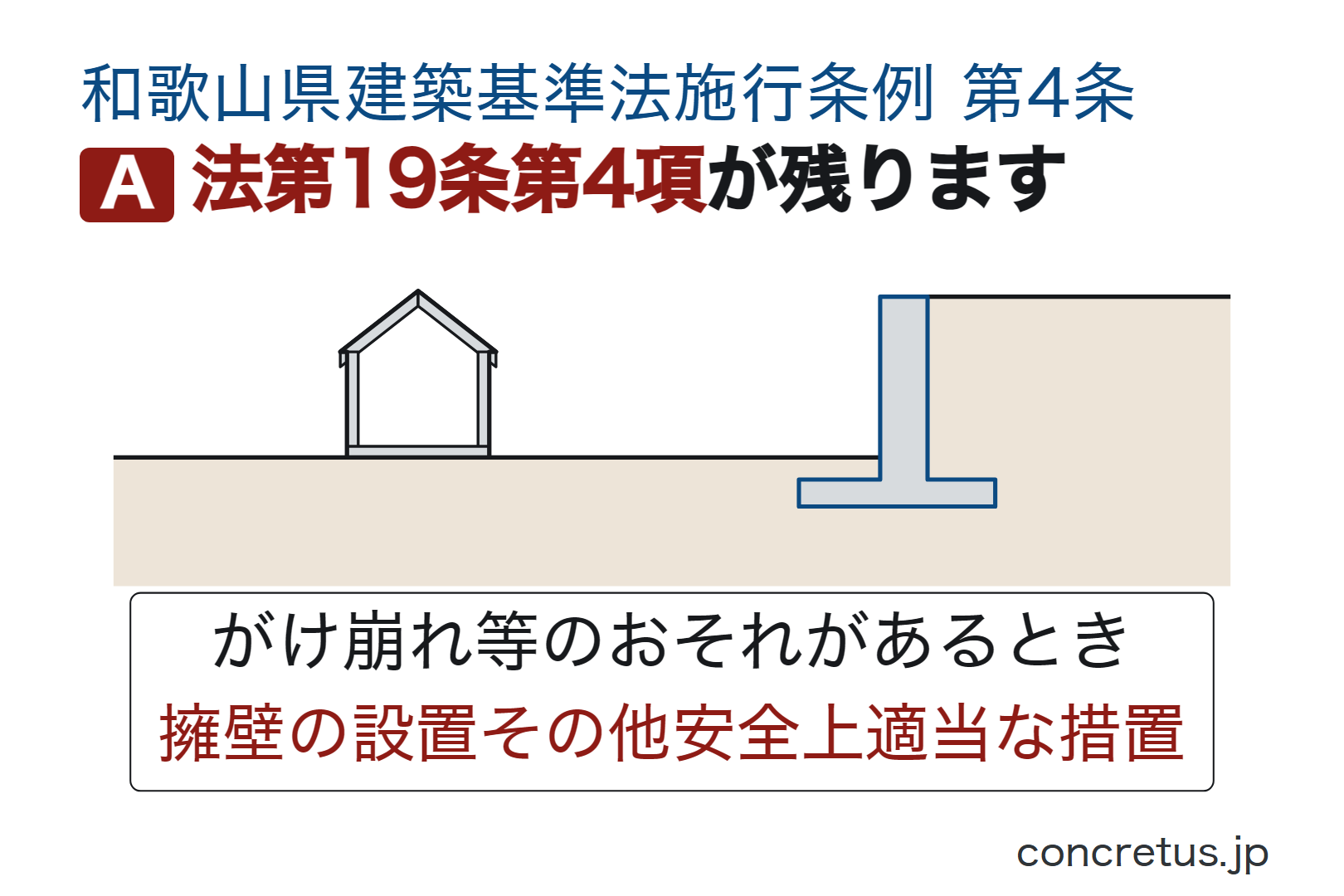 法第19条第4項が残ります