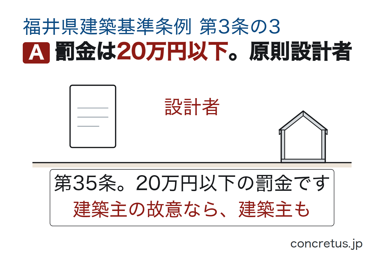 罰金は20万円以下。原則設計者