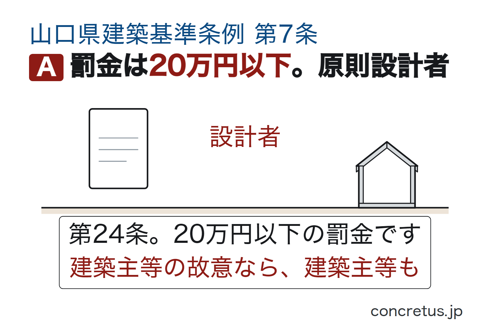 罰金は20万円以下。原則設計者