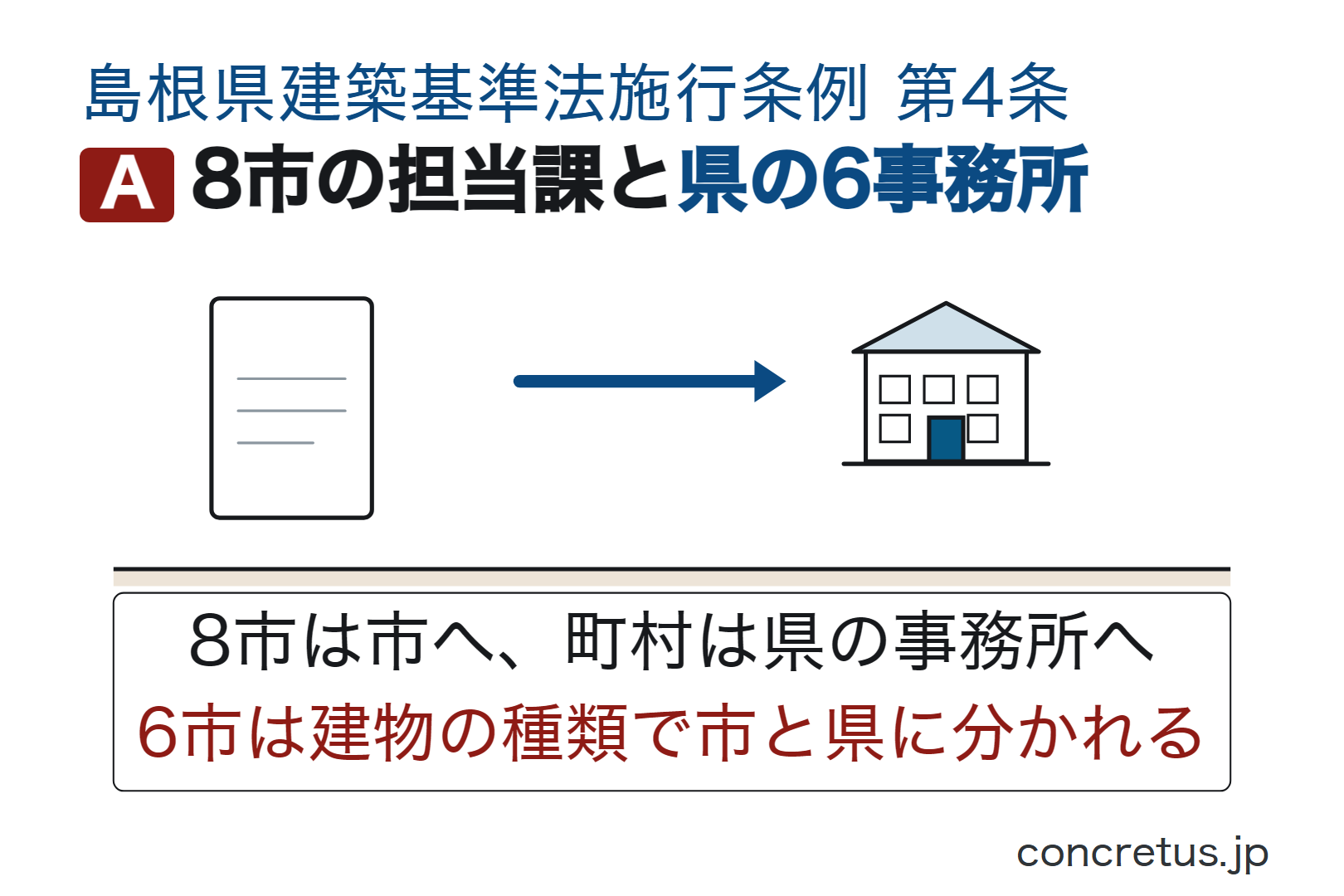 8市の担当課と県の6事務所