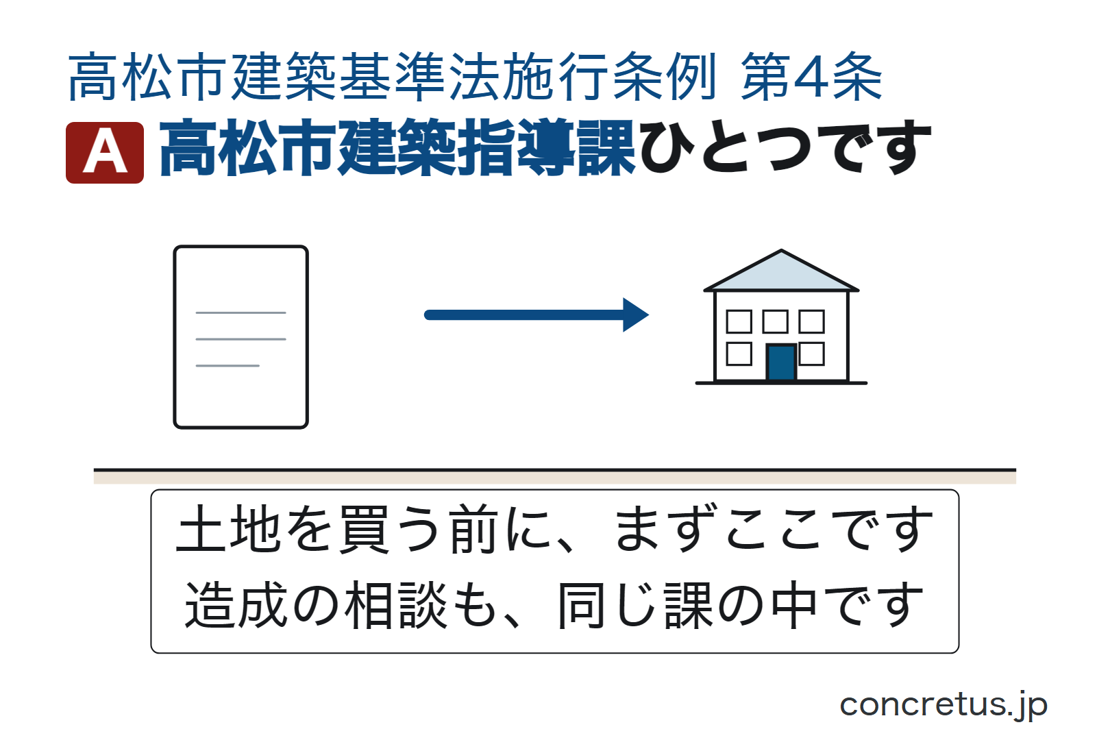 高松市建築指導課ひとつです