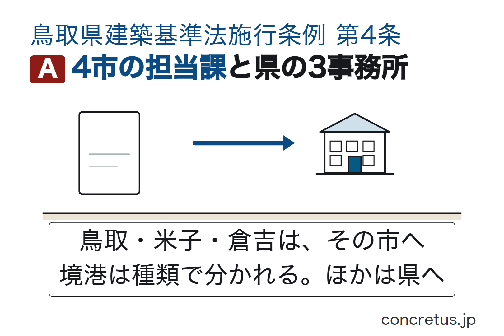 4市の担当課と県の3事務所
