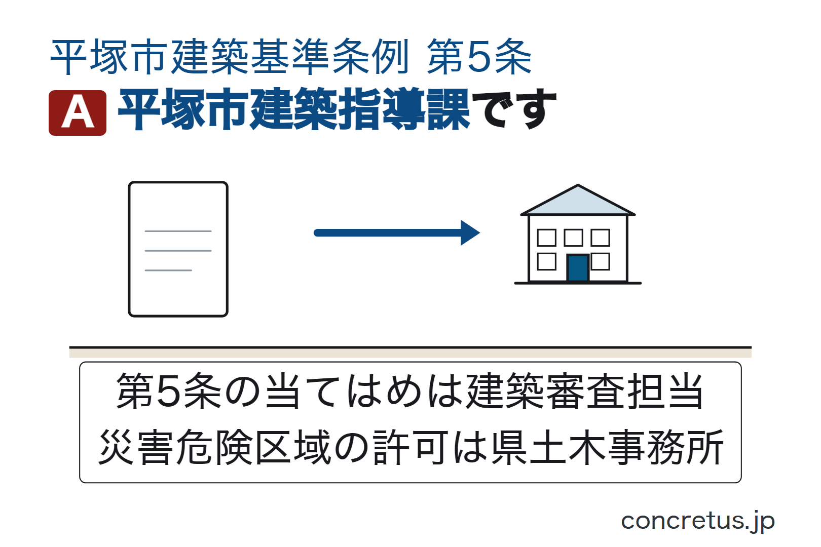 平塚市建築指導課です