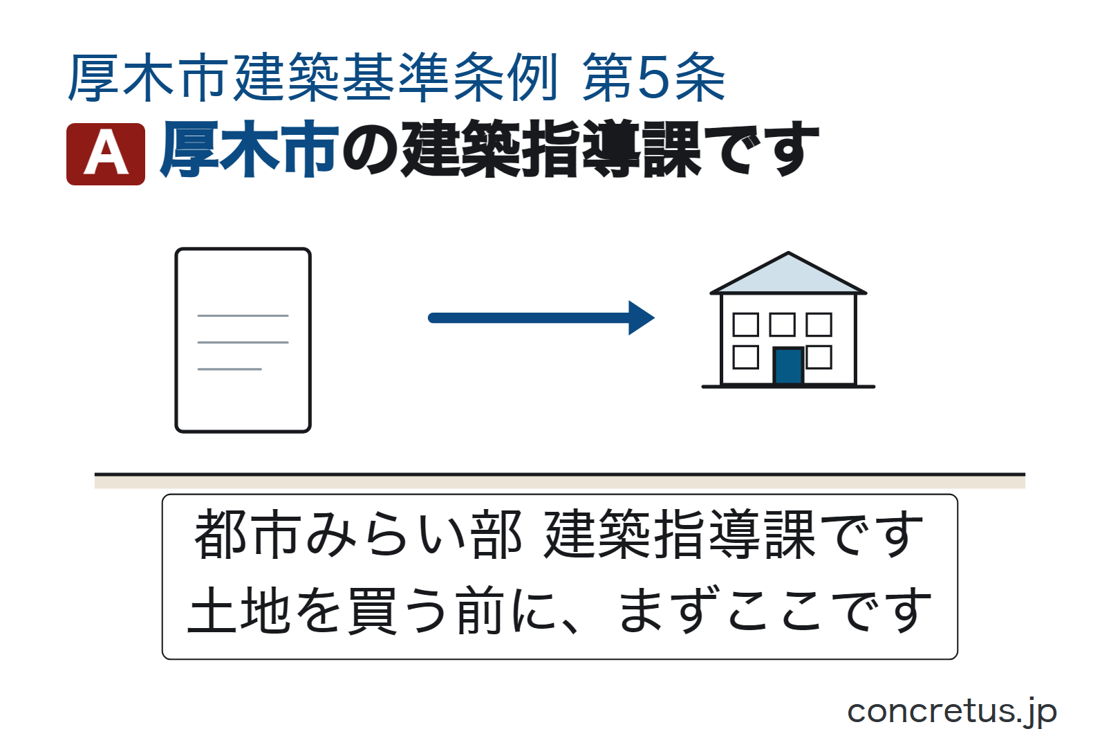 厚木市の建築指導課です