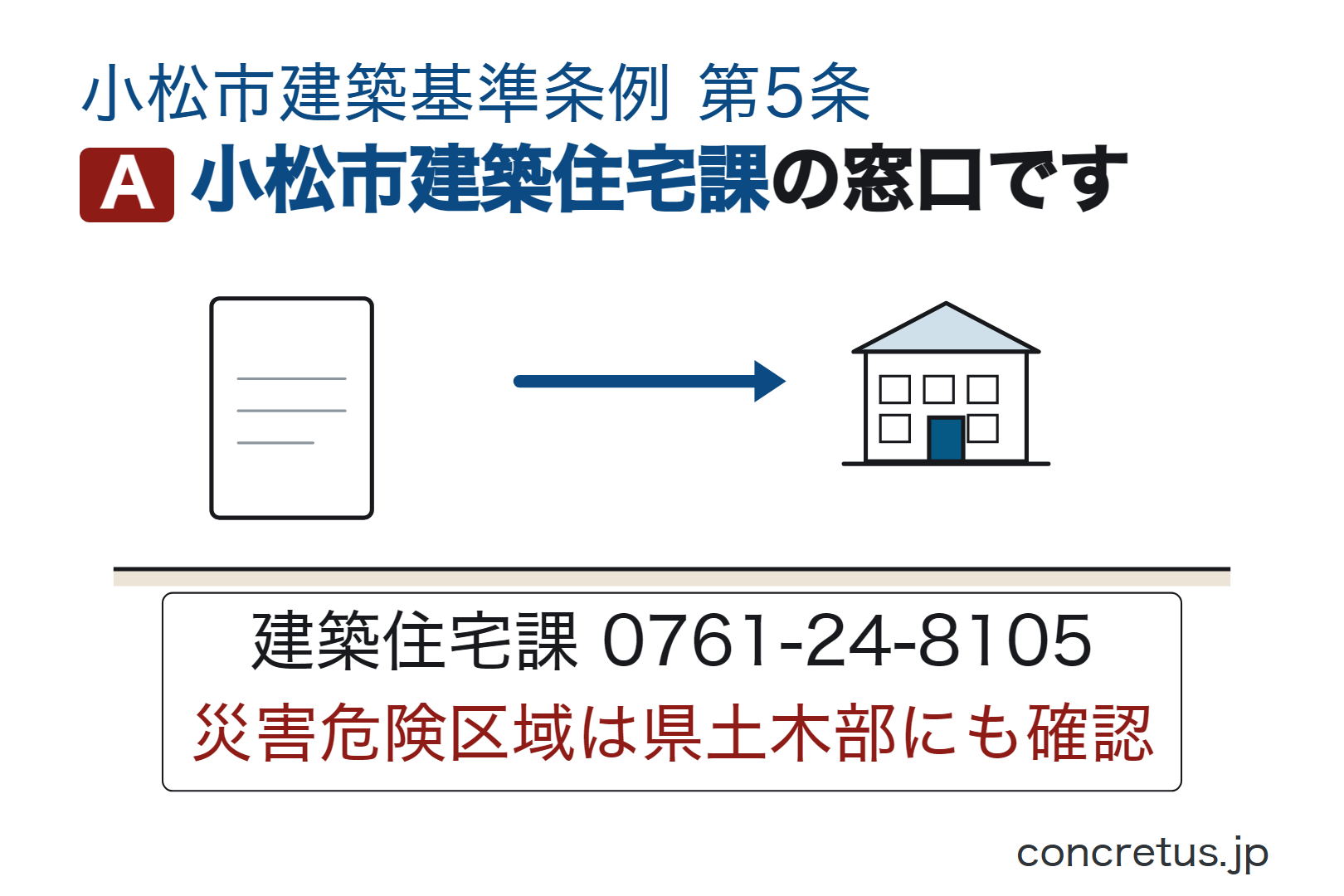 小松市建築住宅課の窓口です