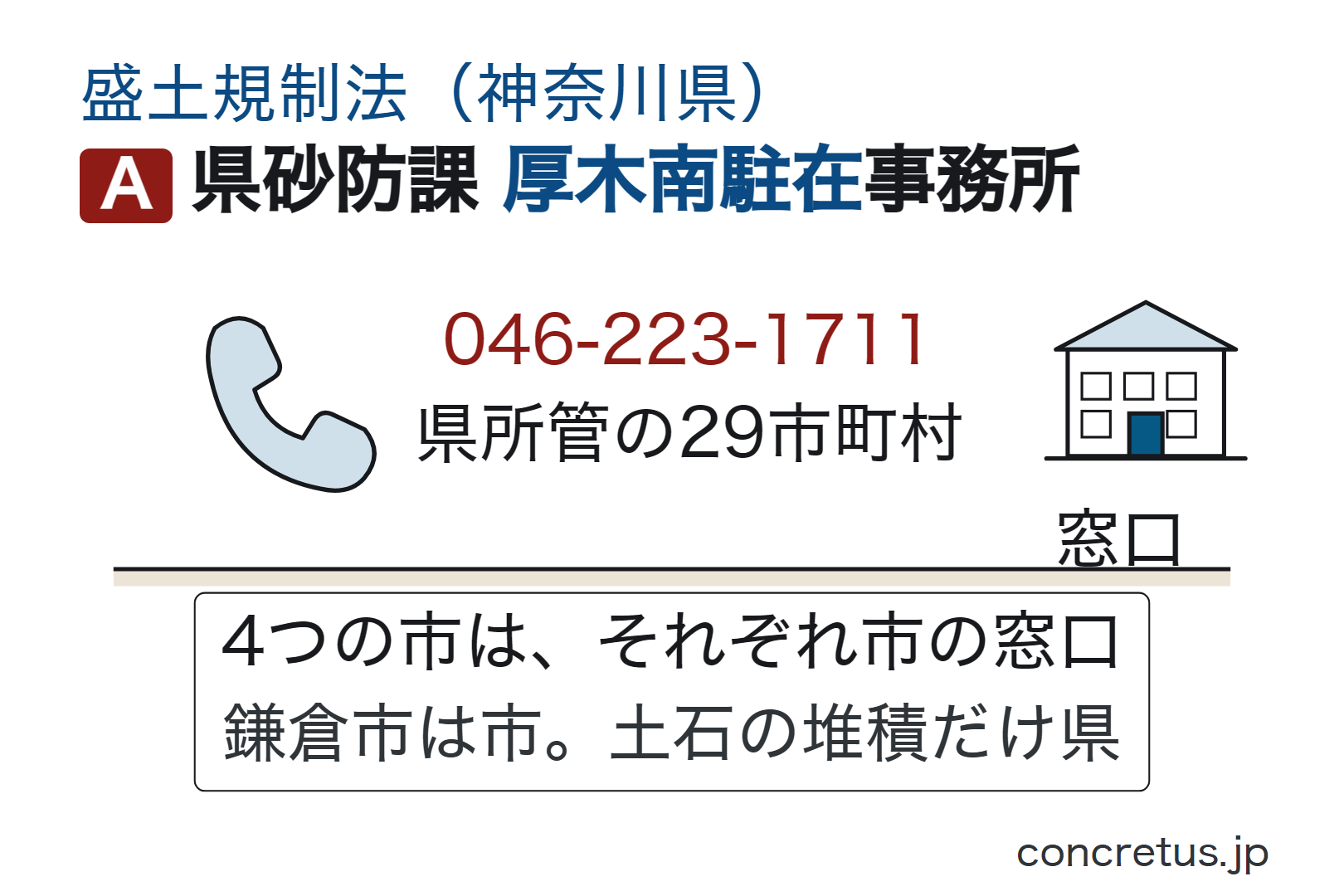 県砂防課 厚木南駐在事務所