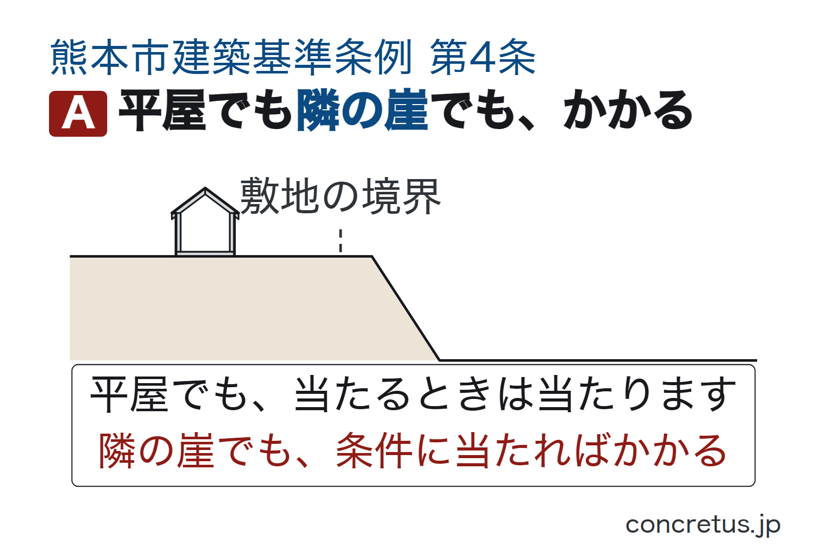 平屋でも隣の崖でも、かかる