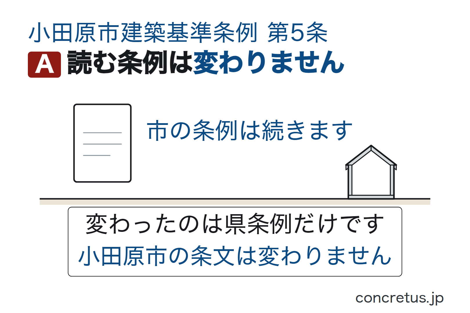 読む条例は変わりません