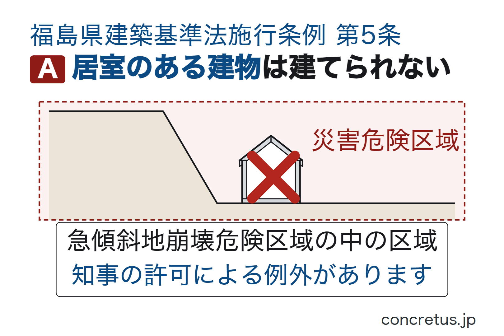 居室のある建物は建てられない