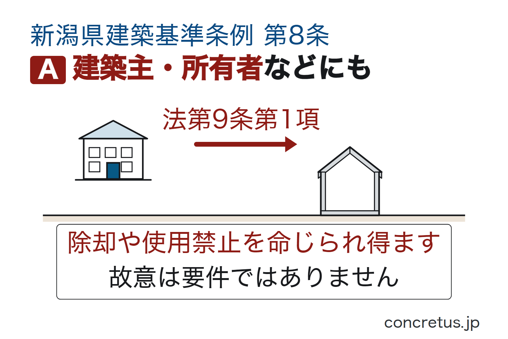 建築主・所有者などにも