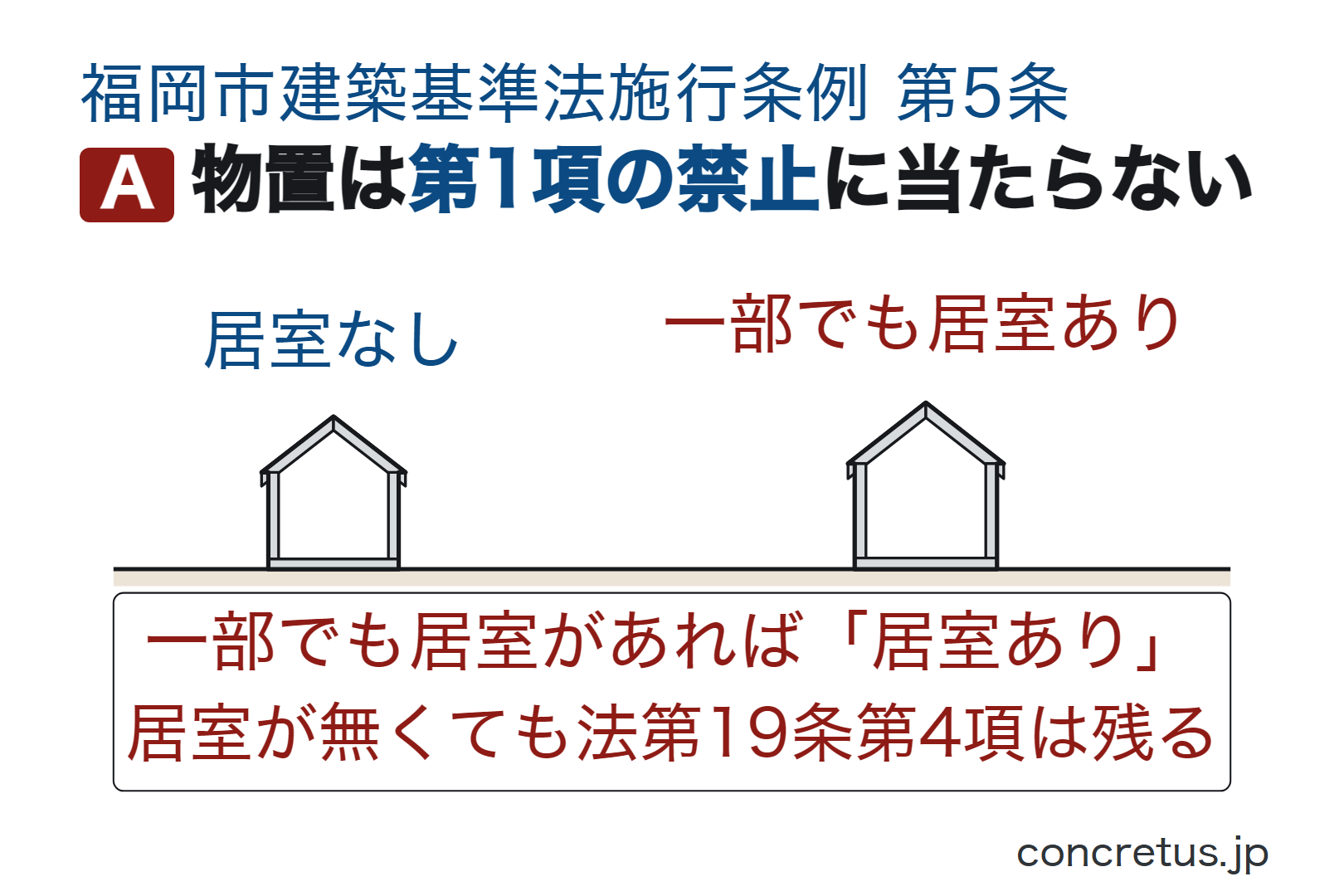 物置は第1項の禁止に当たらない