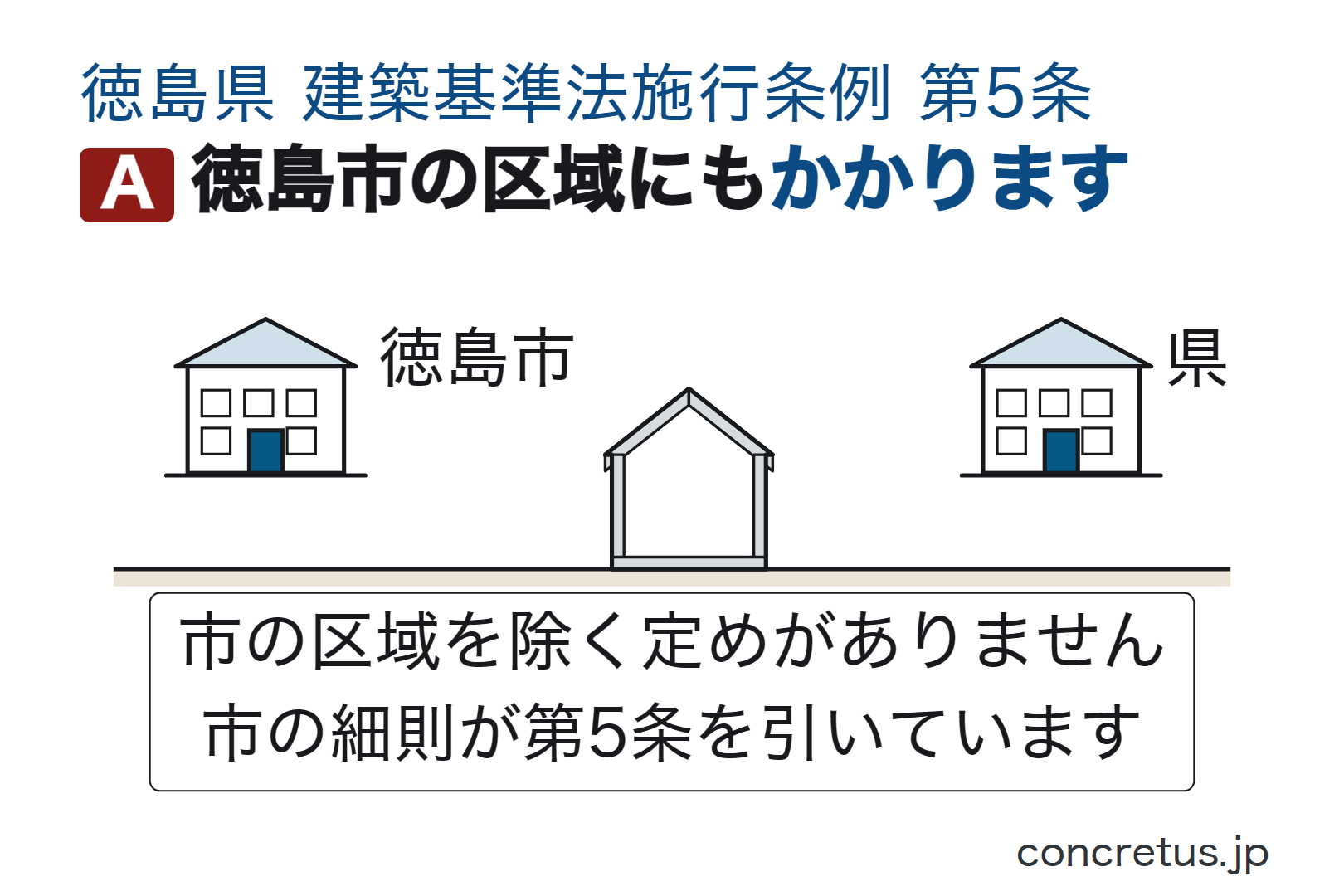 徳島市の区域にもかかります
