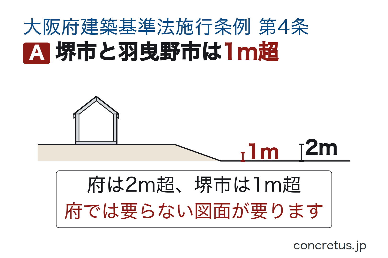 堺市と羽曳野市は1m超