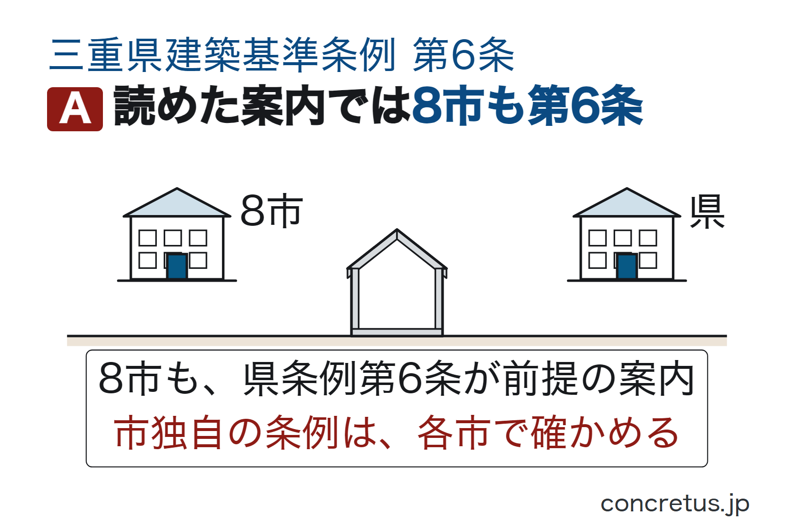 読めた案内では8市も第6条