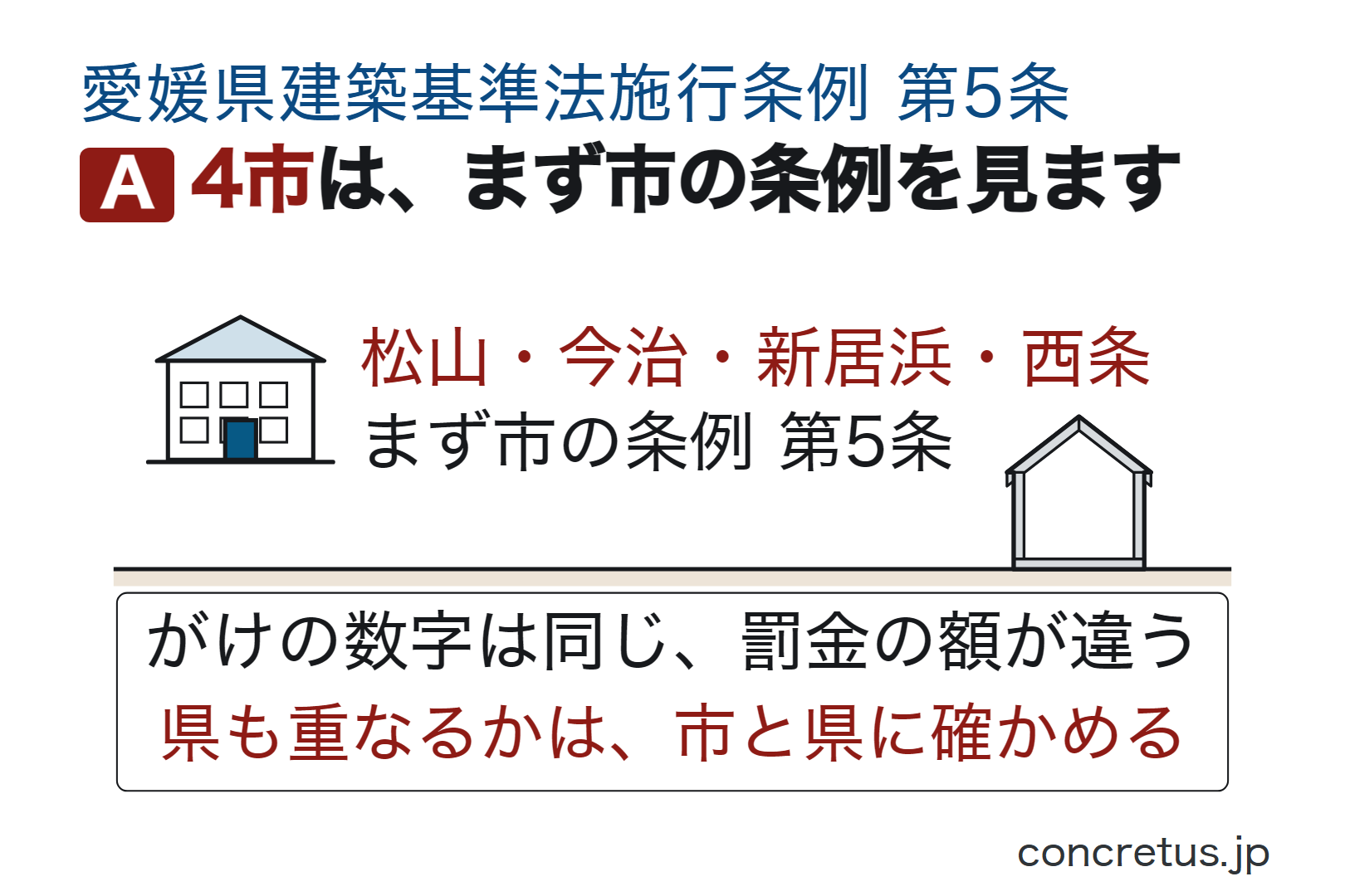 4市は、まず市の条例を見ます