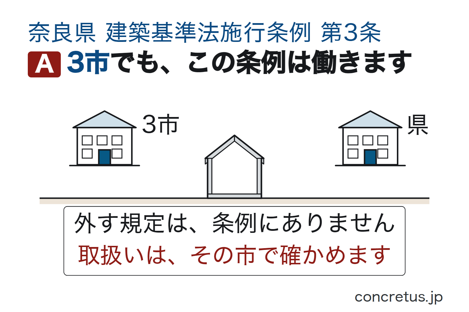 3市でも、この条例は働きます