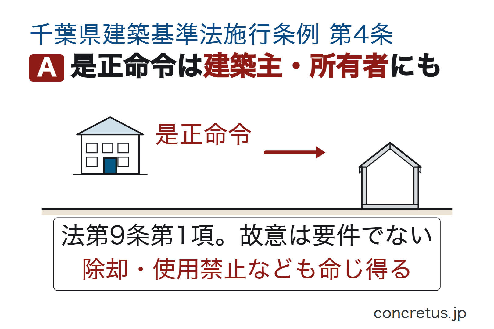 是正命令は建築主・所有者にも