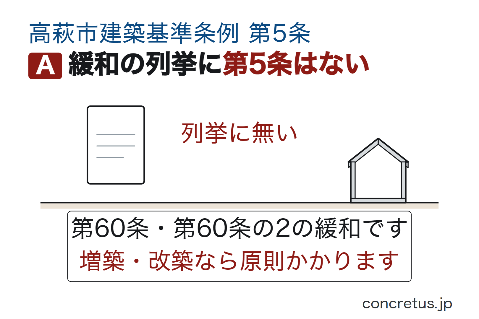 緩和の列挙に第5条はない