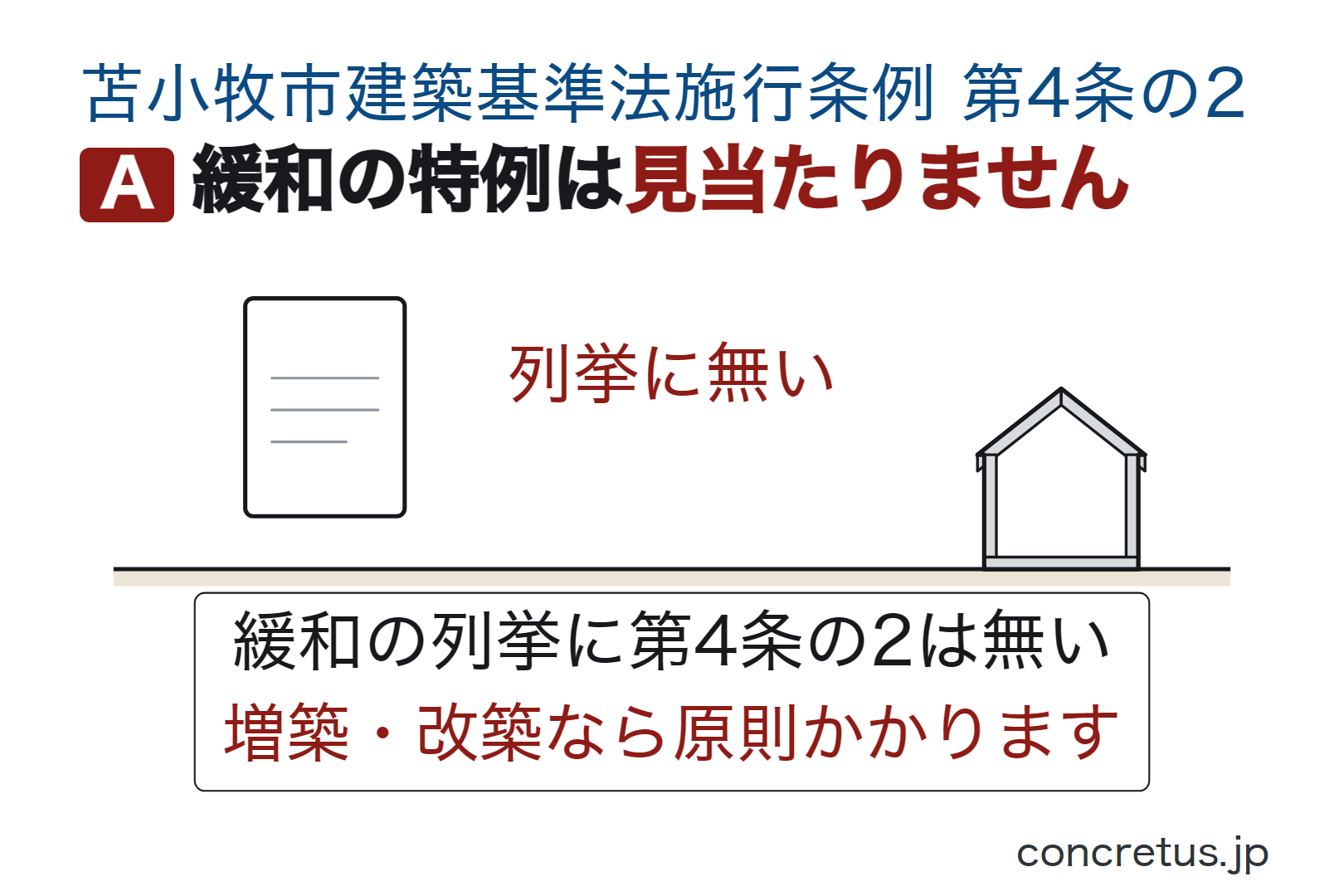 緩和の特例は見当たりません