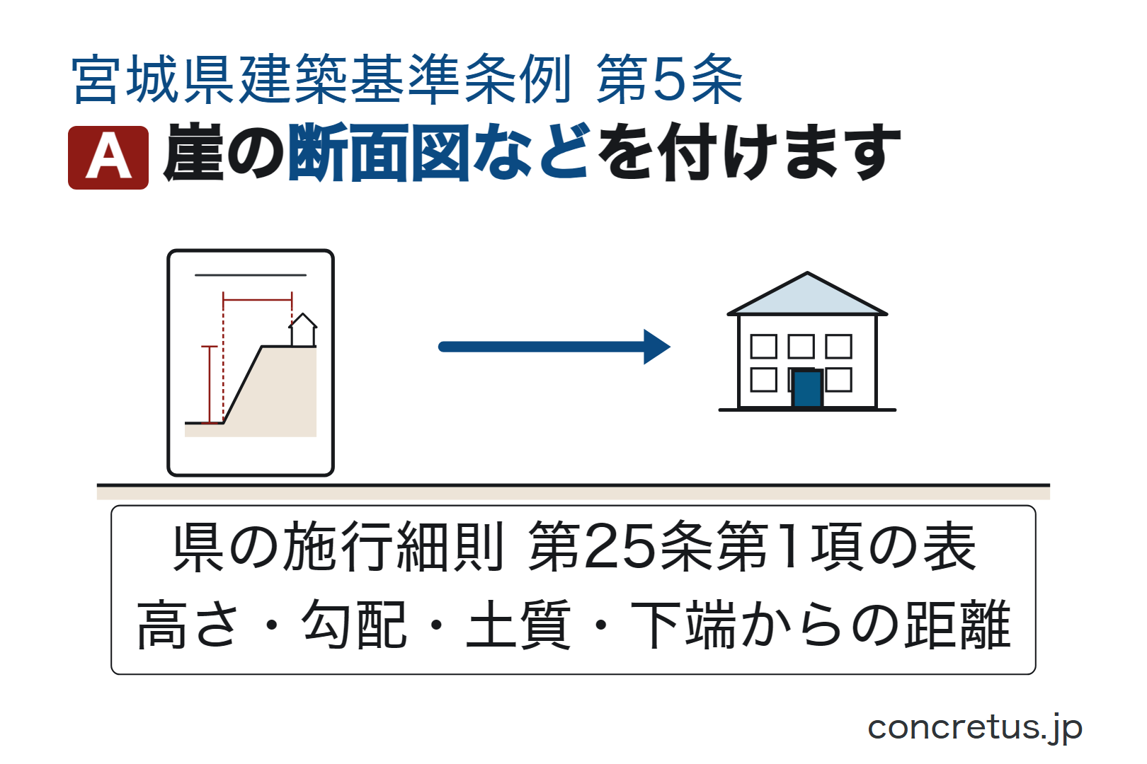 崖の断面図などを付けます