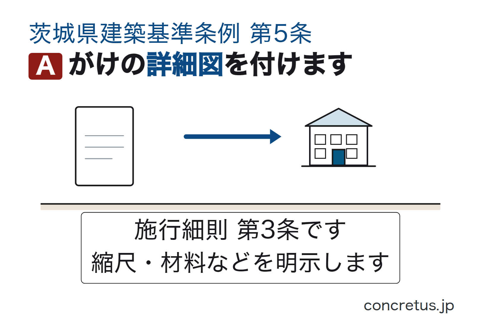 がけの詳細図を付けます