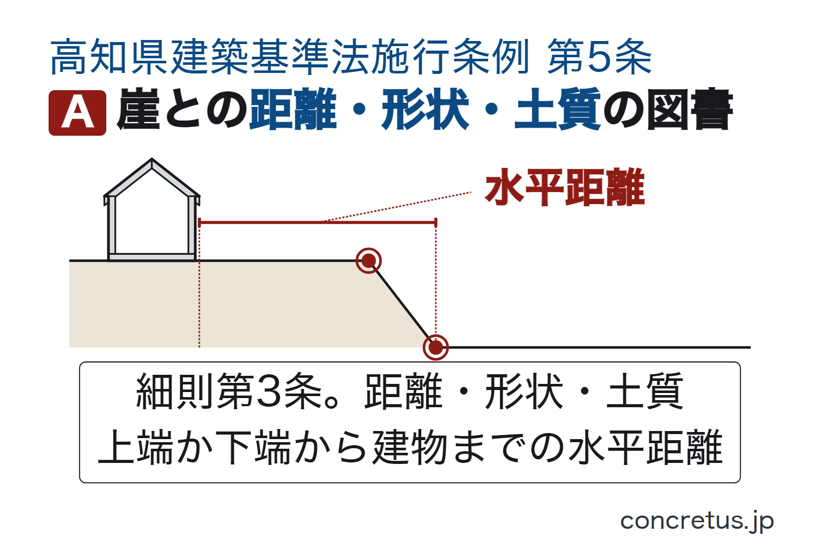 崖との距離・形状・土質の図書