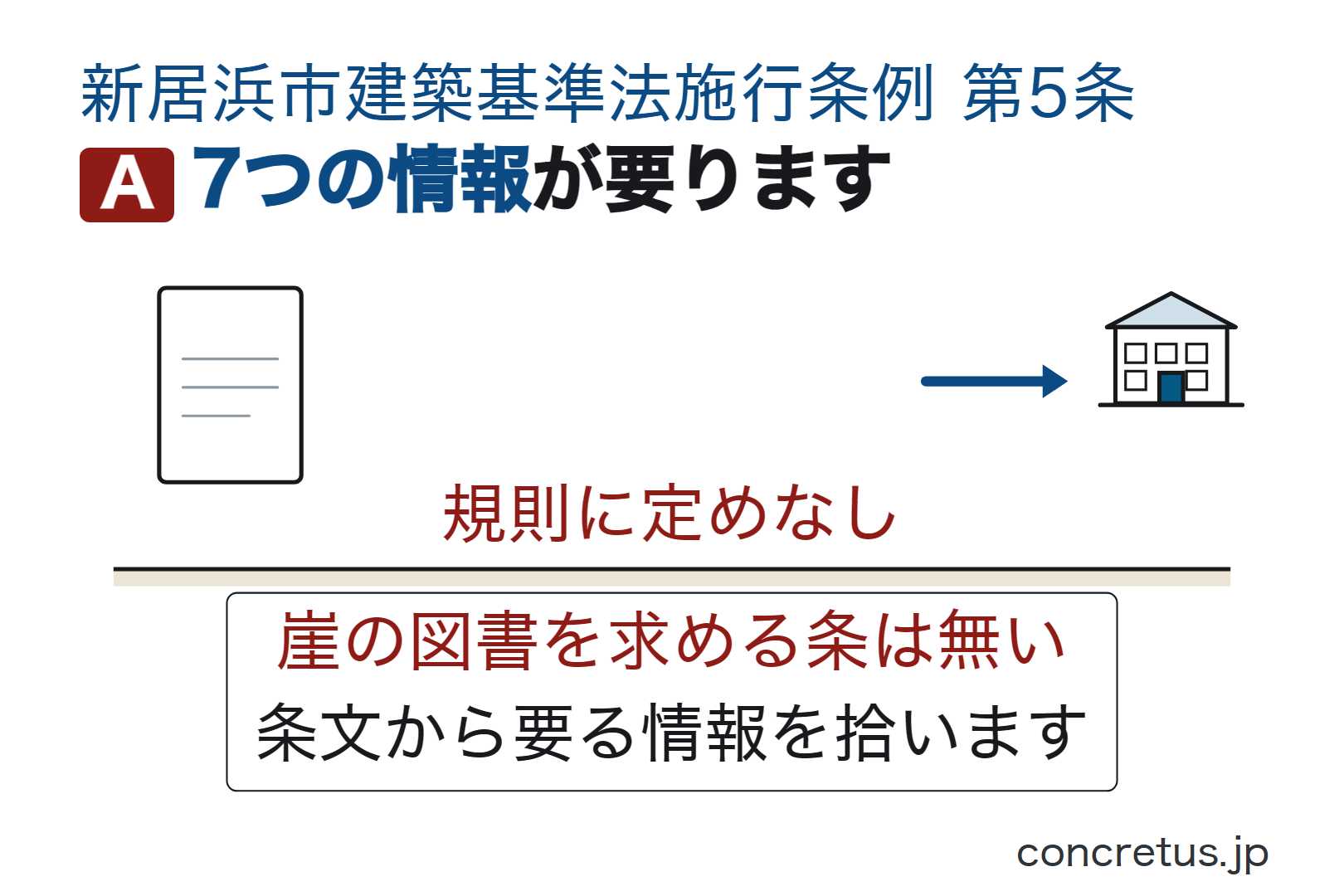 7つの情報が要ります