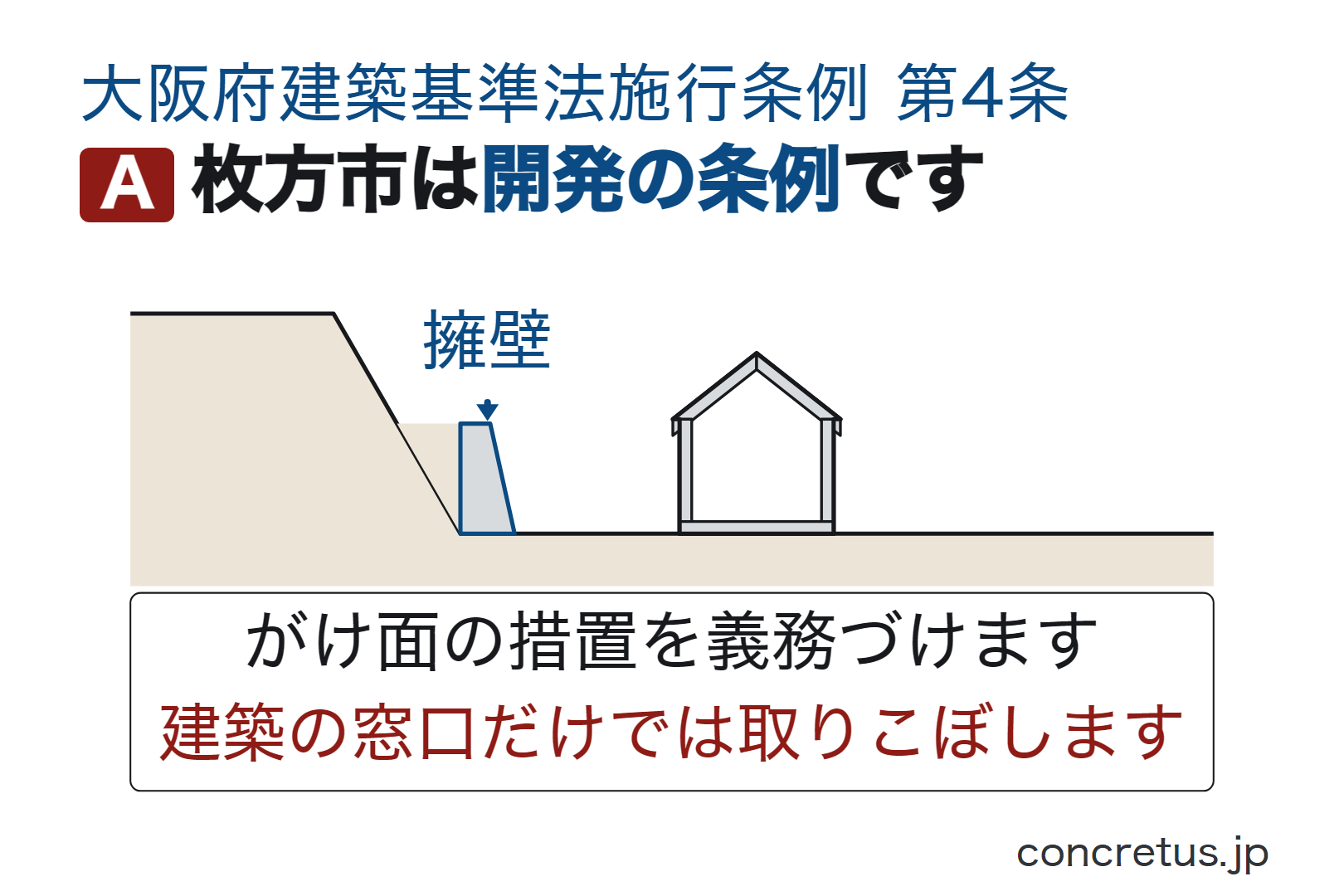 枚方市は開発の条例です