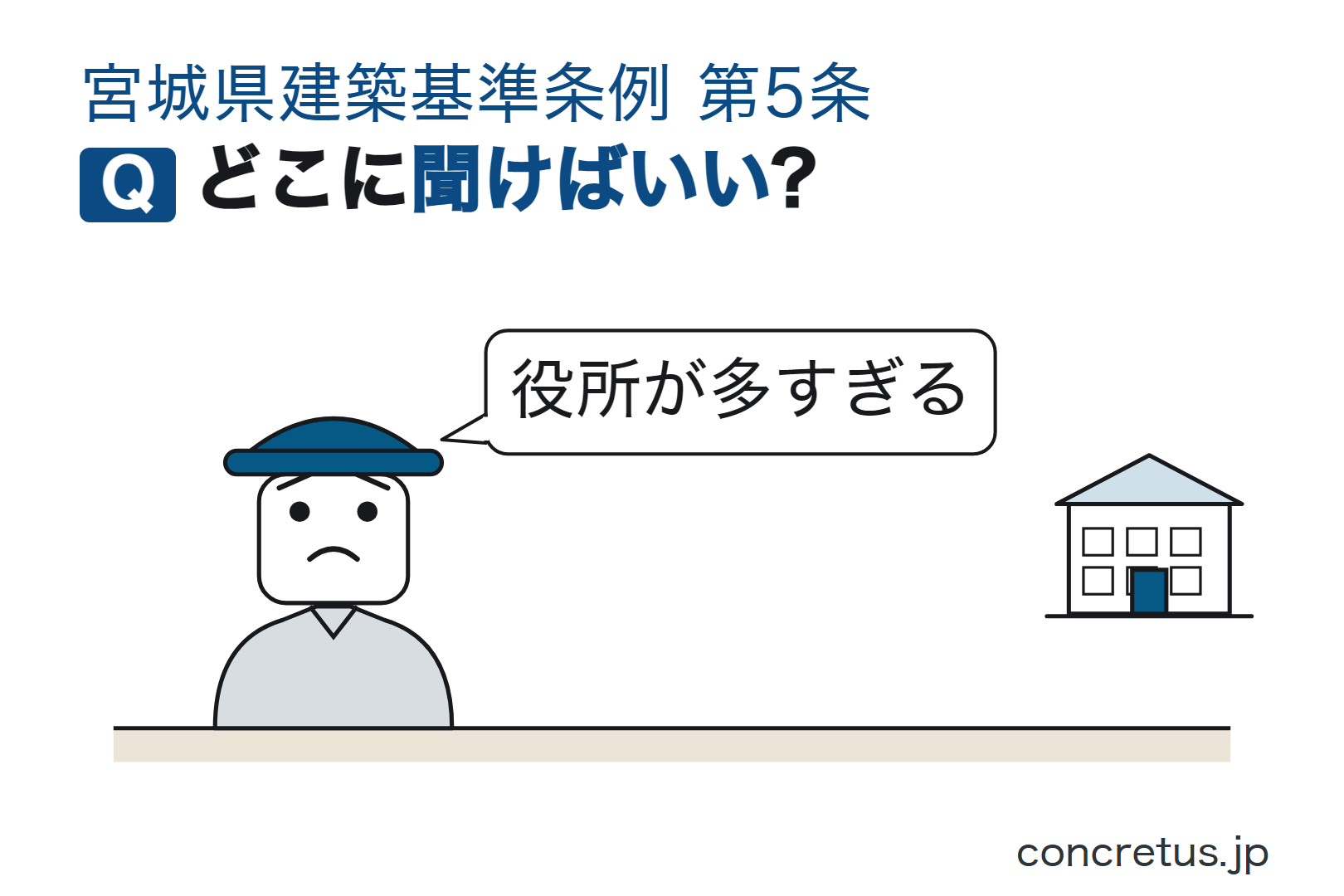 どこに聞けばいい?
