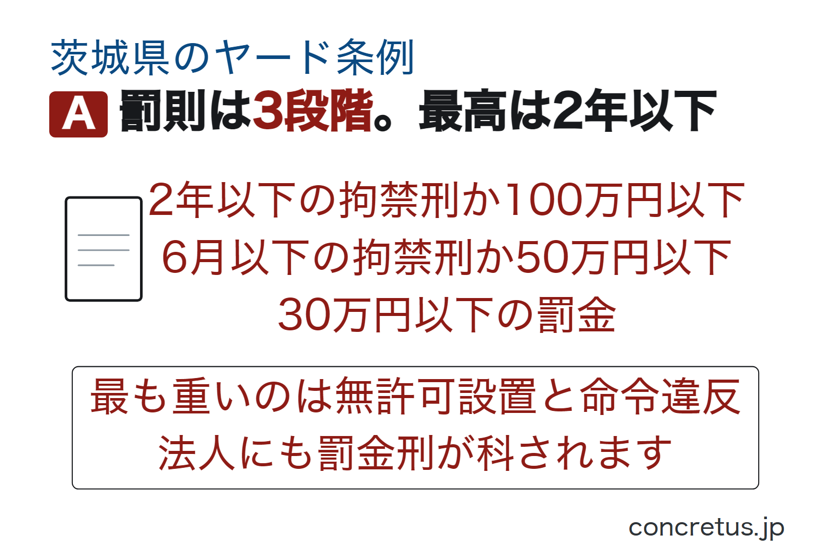 罰則は3段階。最高は2年以下