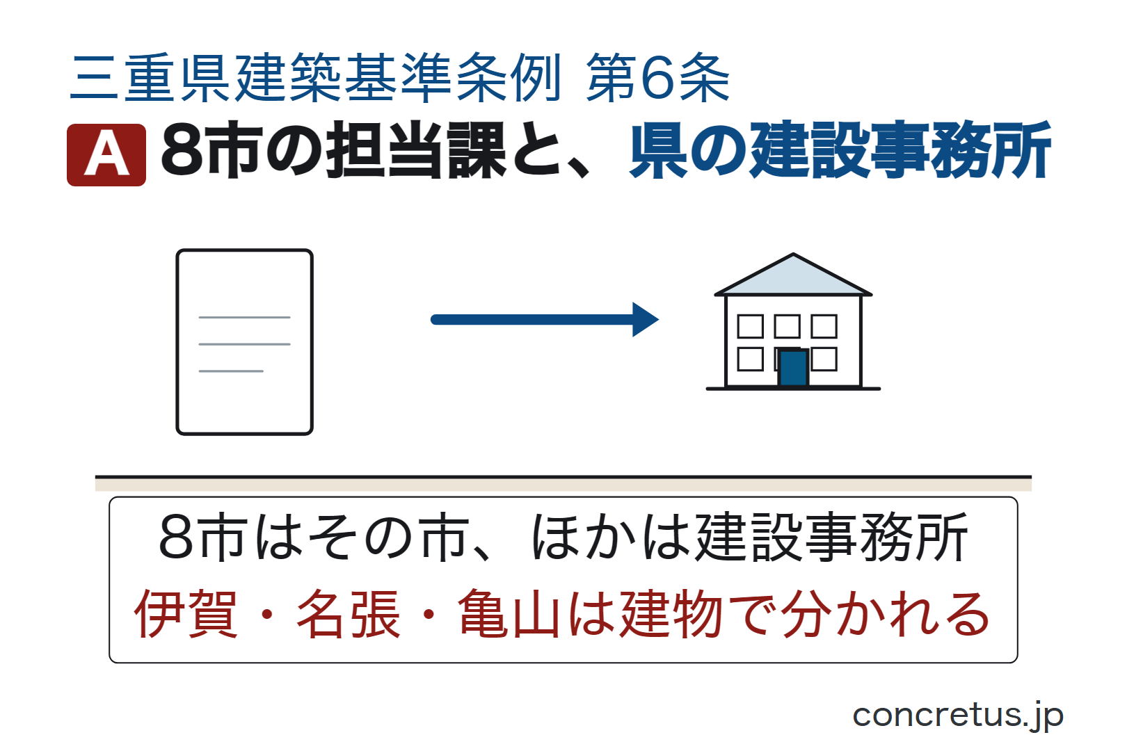 8市の担当課と、県の建設事務所