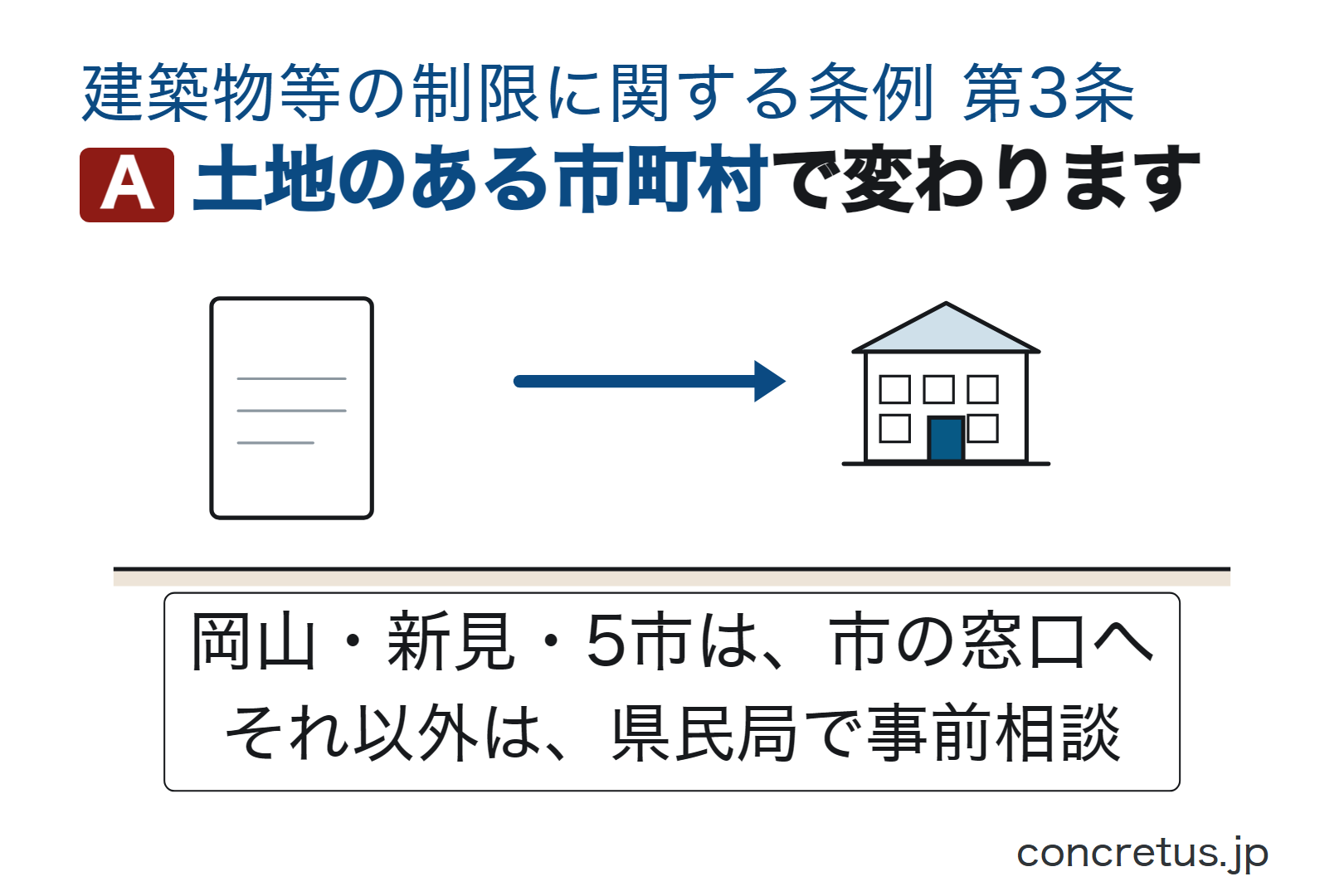 土地のある市町村で変わります
