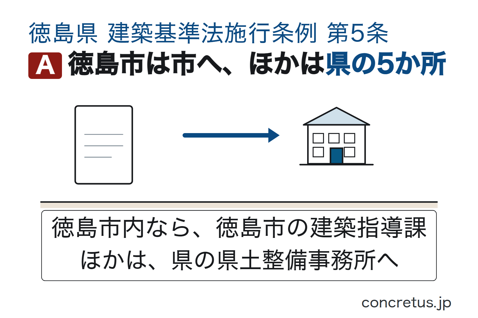 徳島市は市へ、ほかは県の5か所