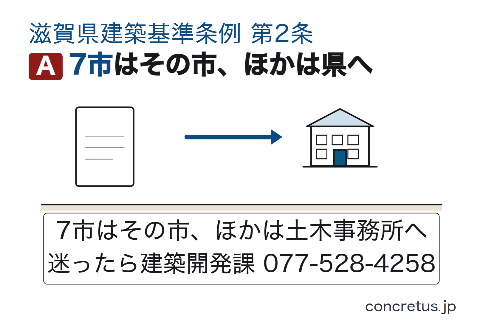 7市はその市、ほかは県へ