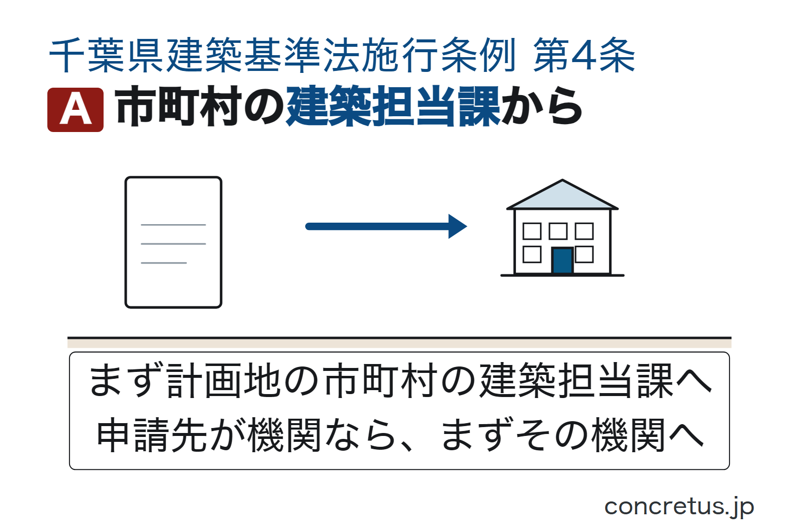 市町村の建築担当課から