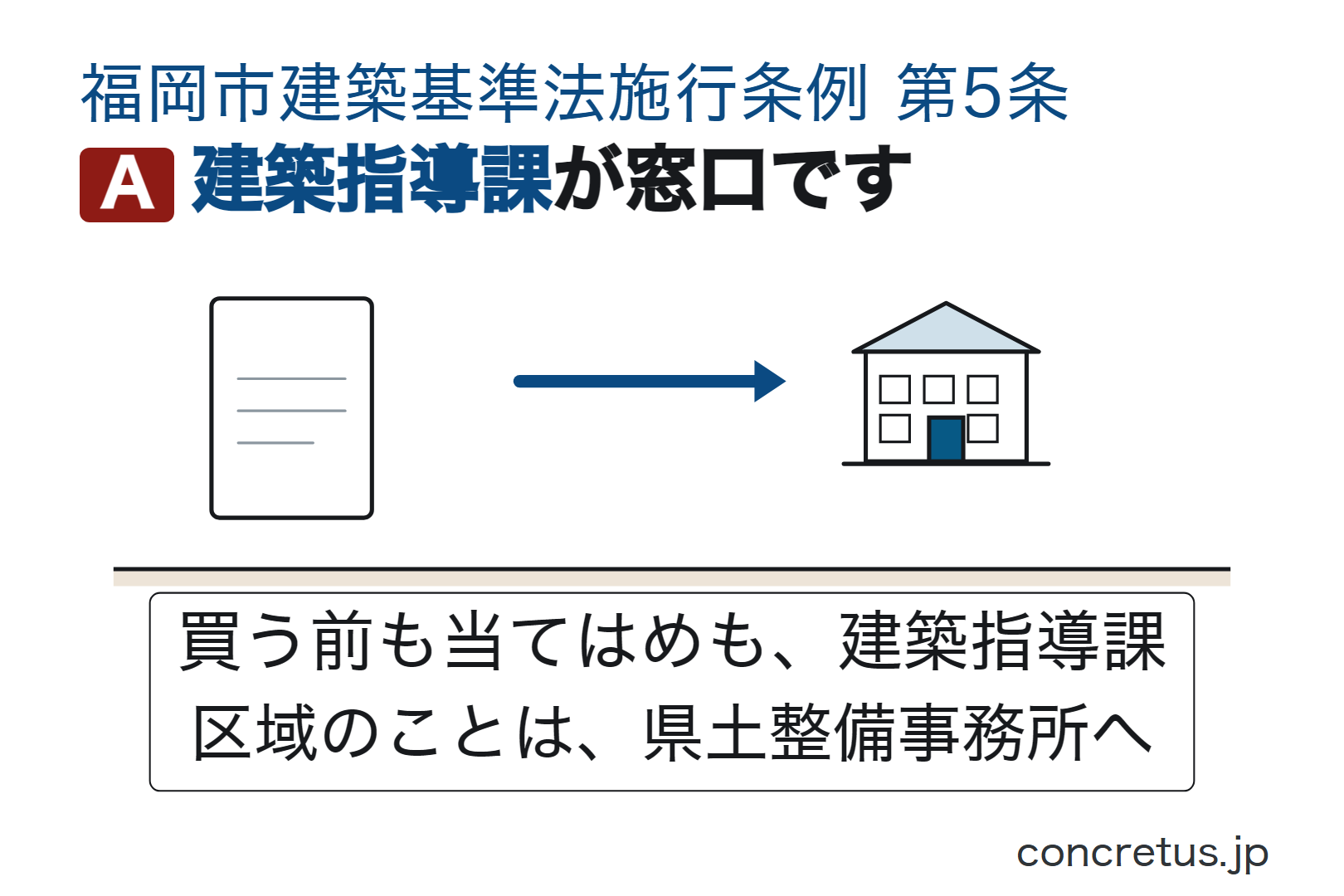 建築指導課が窓口です
