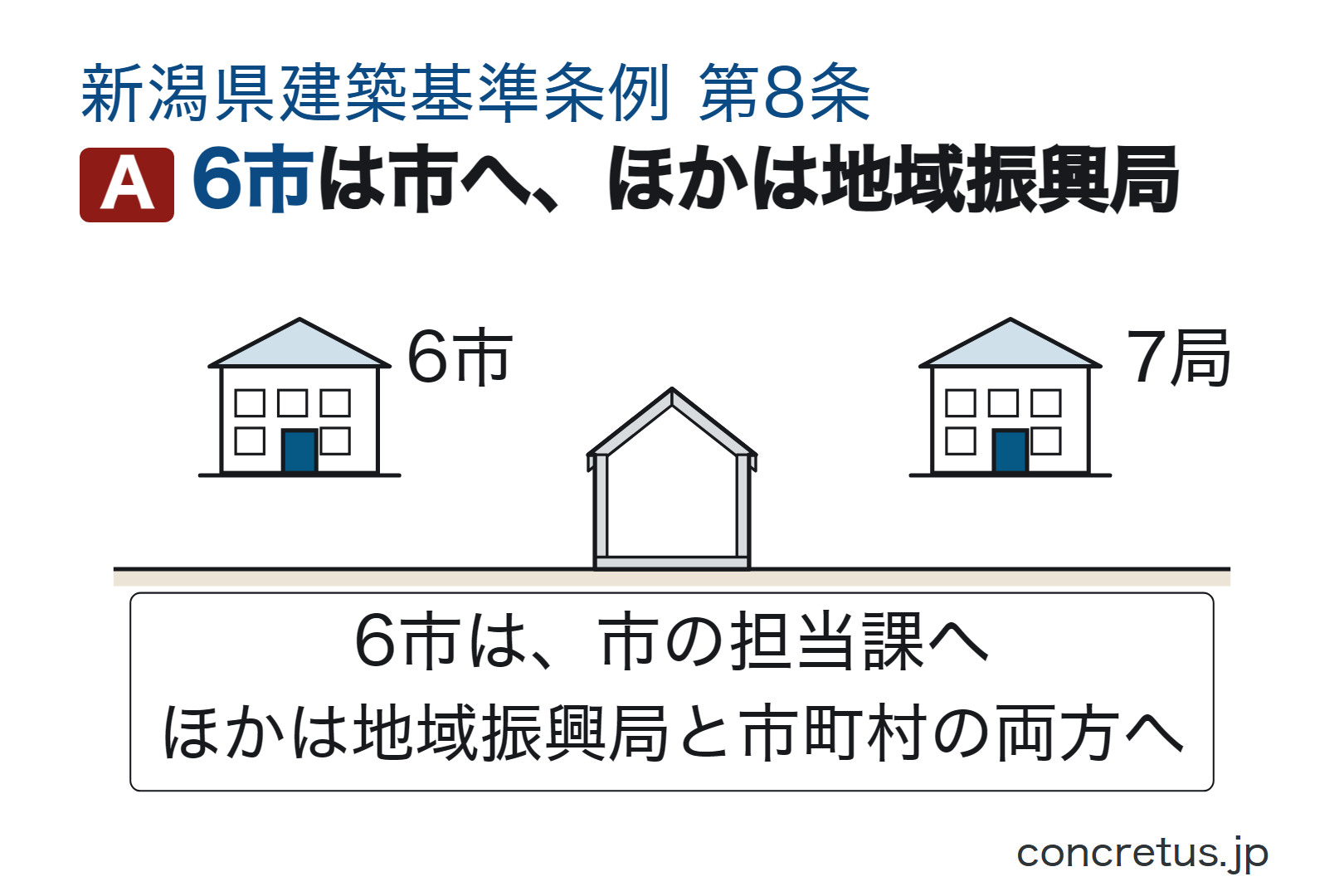 6市は市へ、ほかは地域振興局