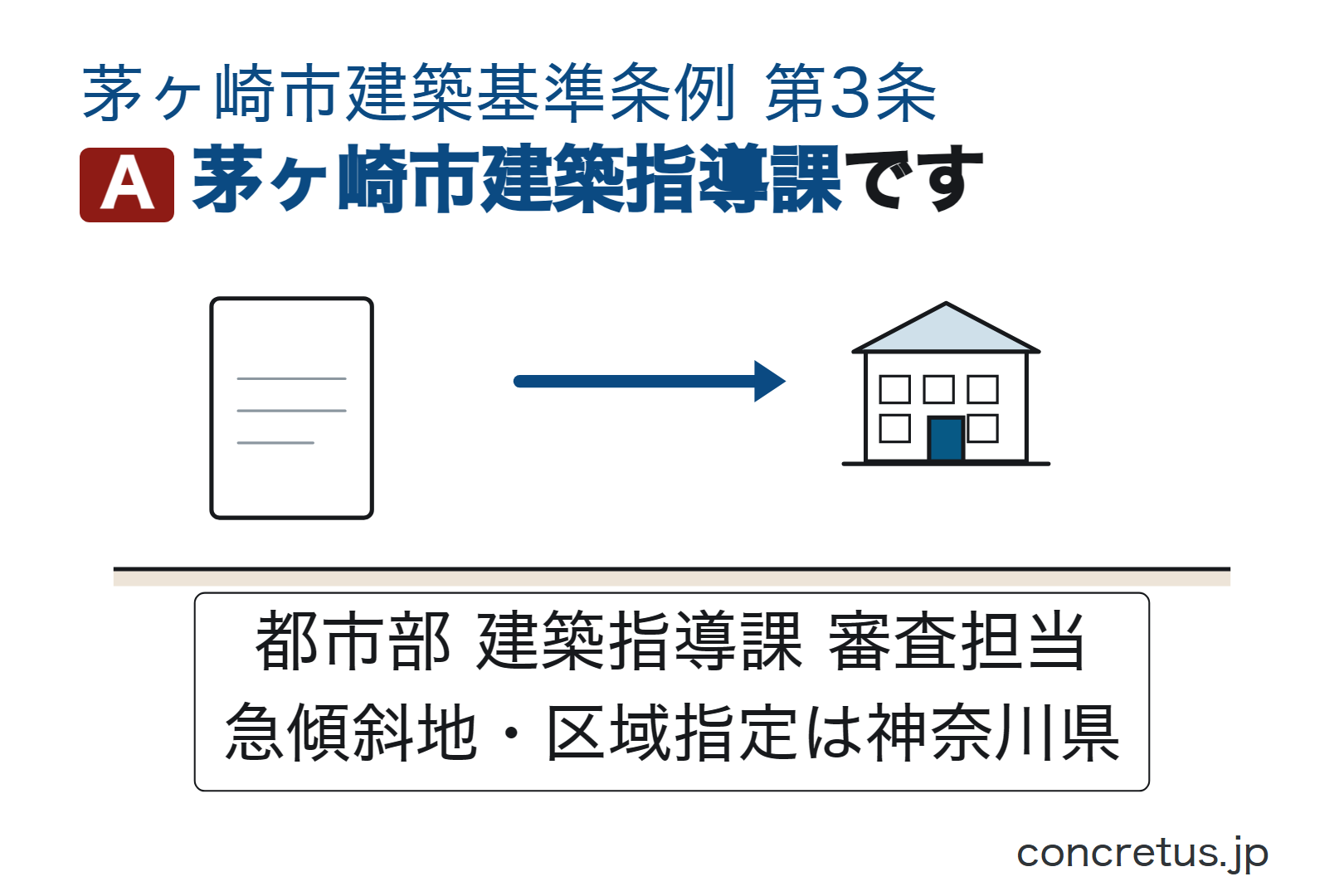 茅ヶ崎市建築指導課です