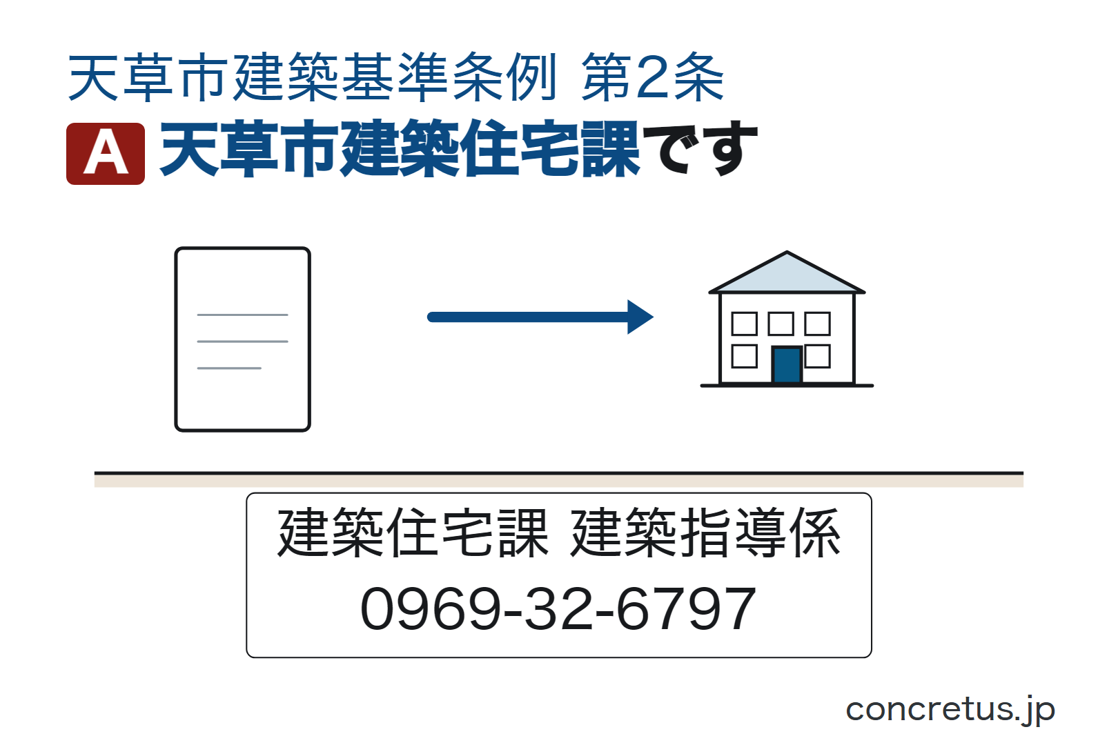 天草市建築住宅課です