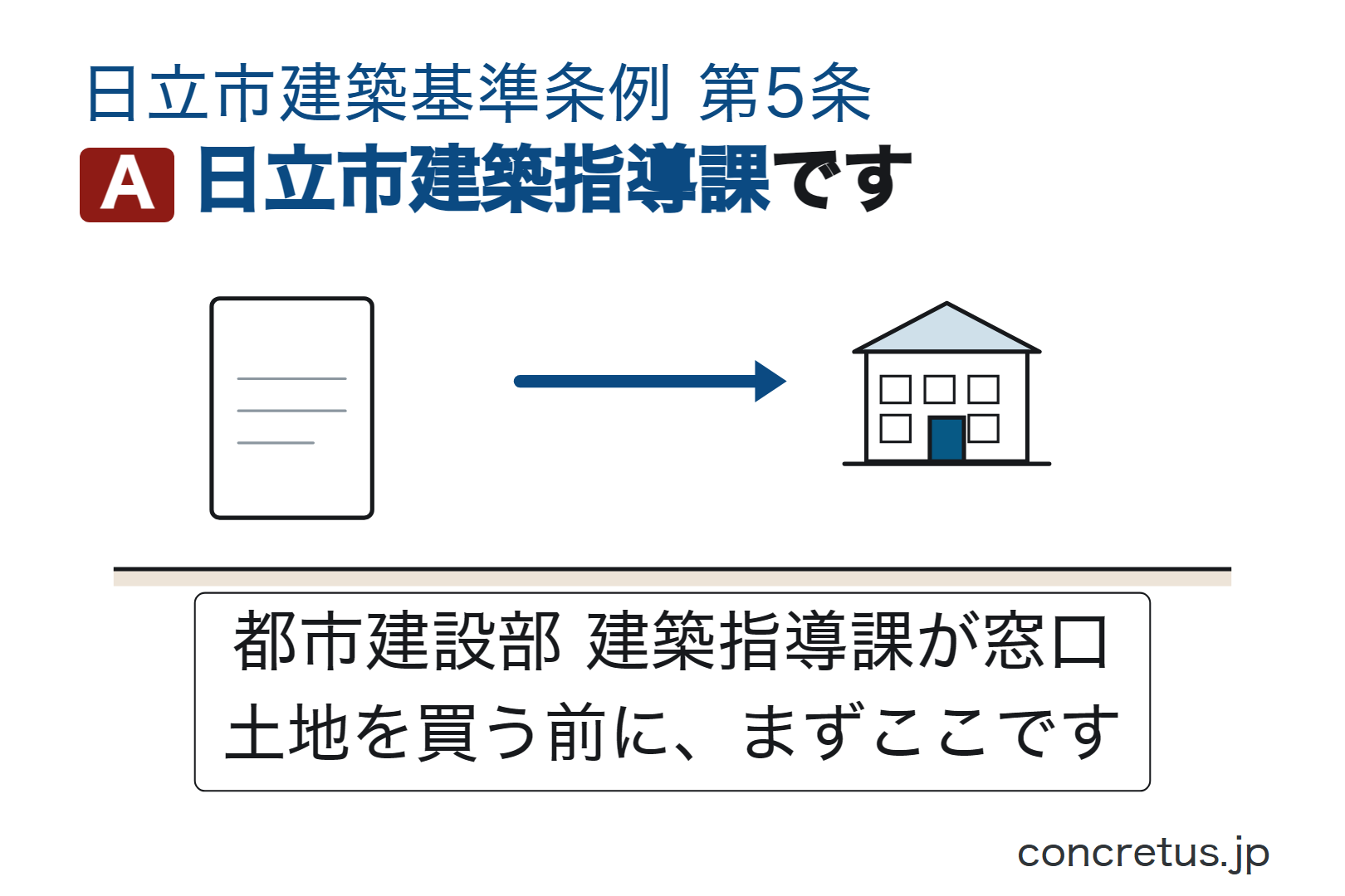 日立市建築指導課です