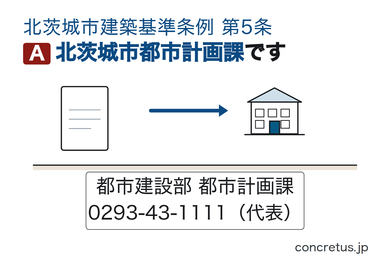 北茨城市都市計画課です