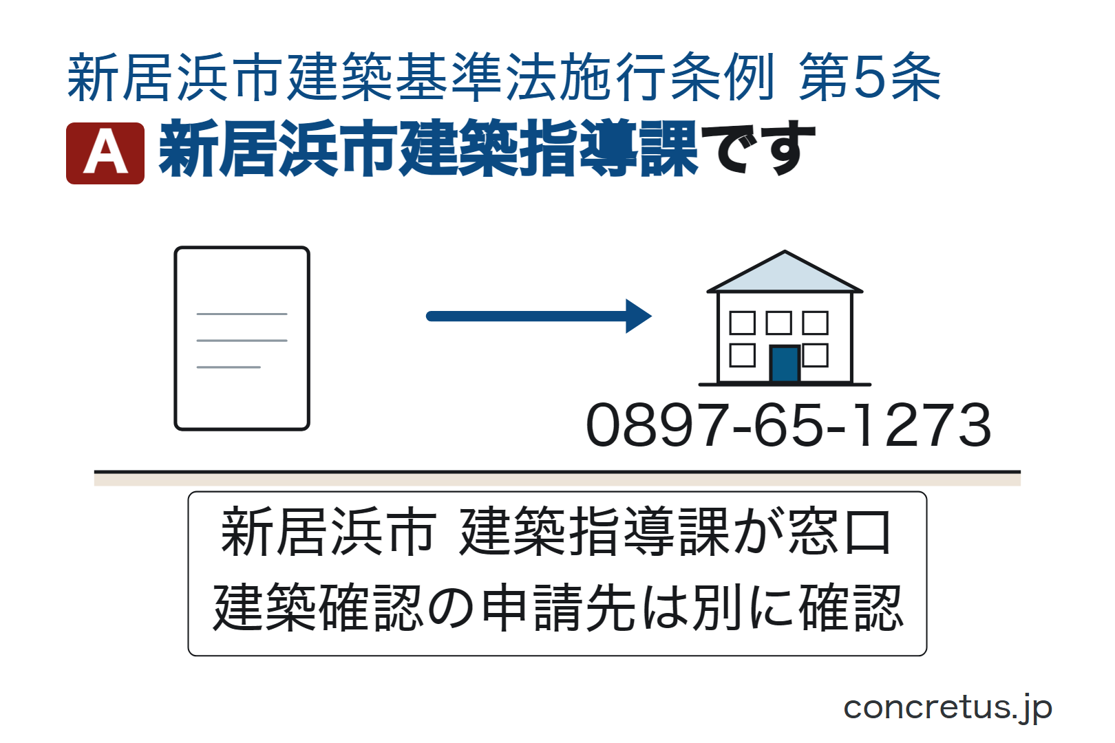 新居浜市建築指導課です