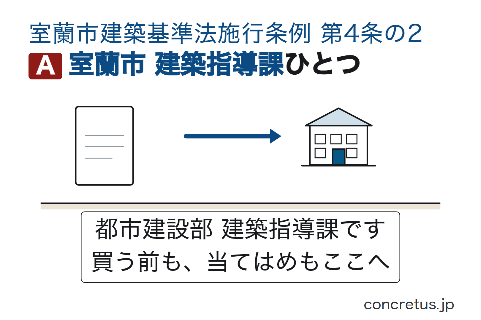 室蘭市建築指導課ひとつ