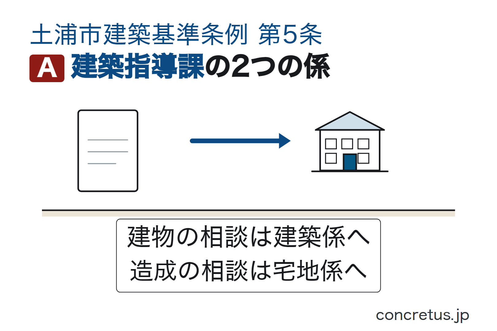 建築指導課の2つの係