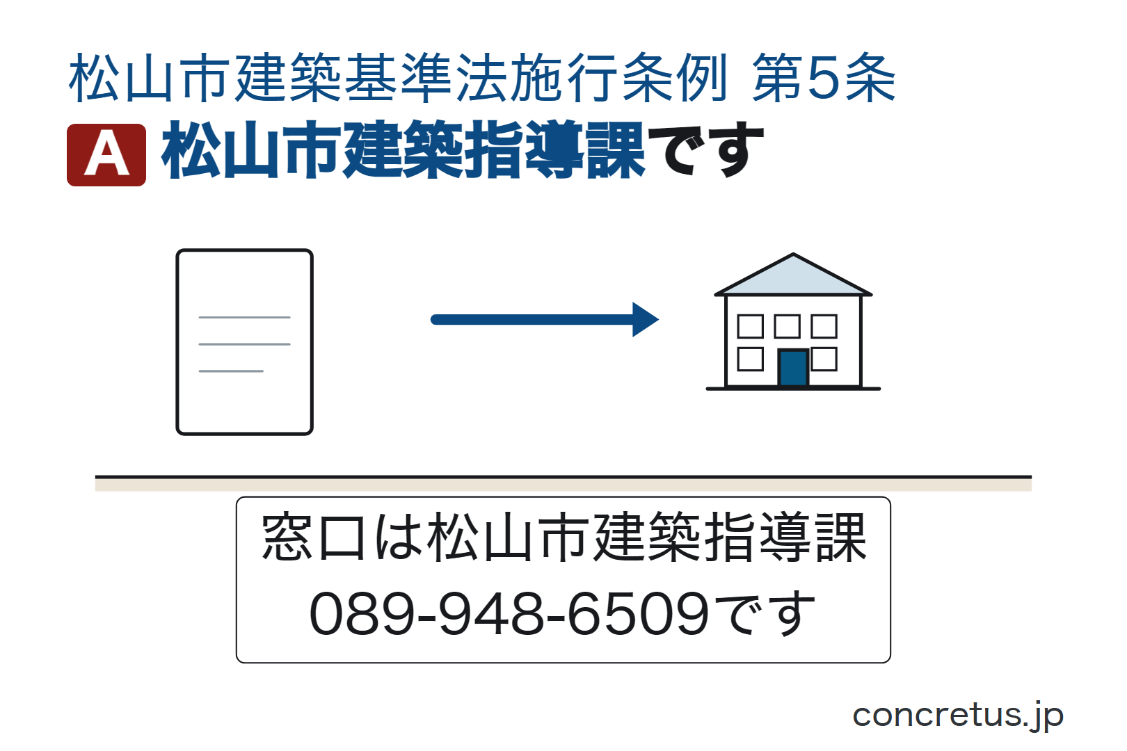 松山市建築指導課です