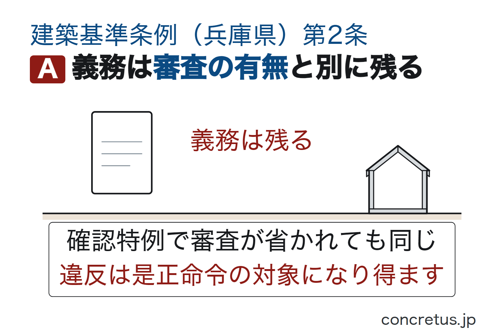 義務は審査の有無と別に残る