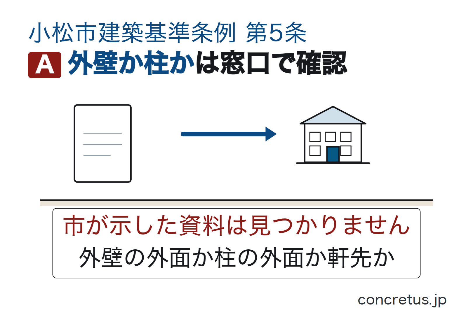 外壁か柱かは窓口で確認