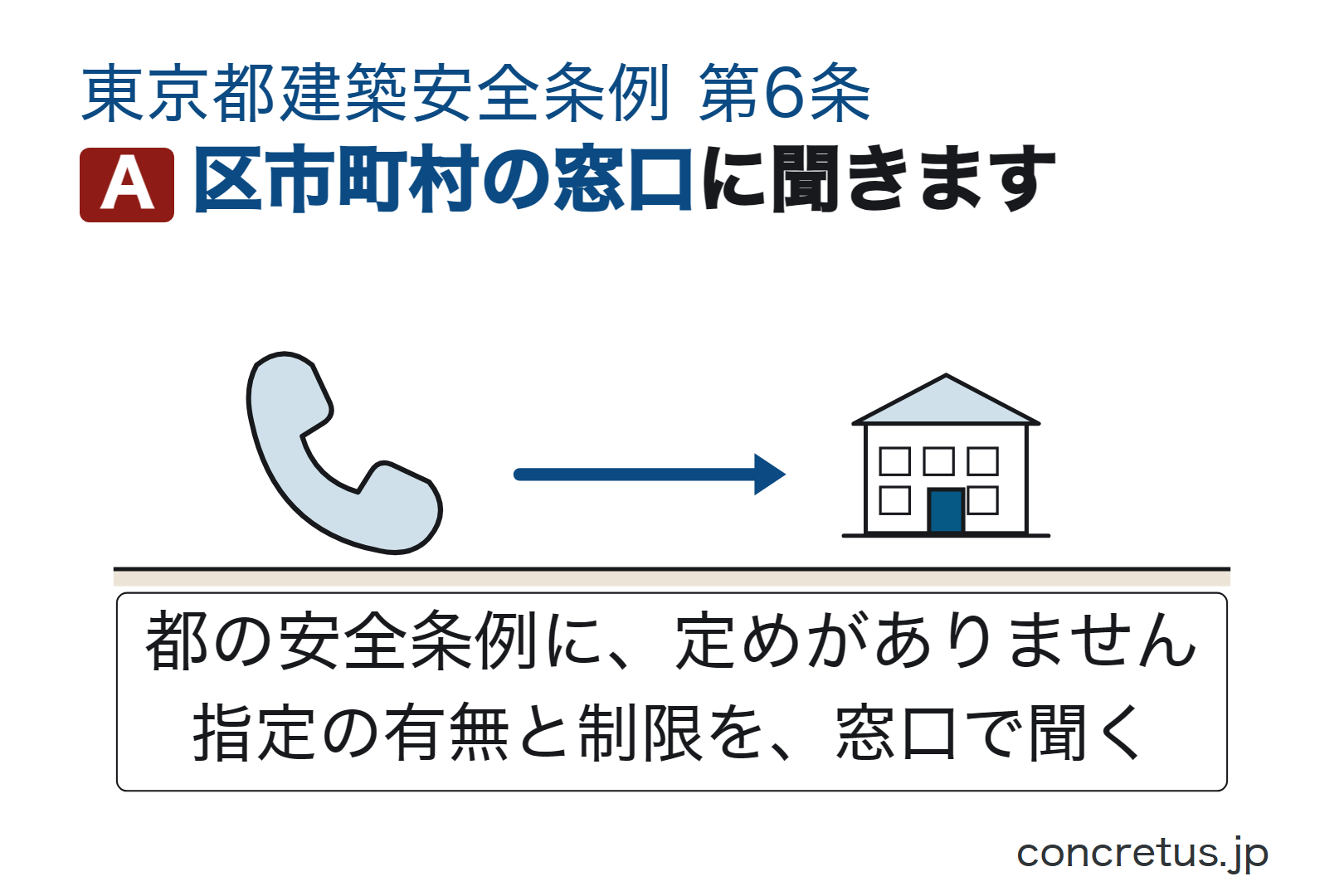 区市町村の窓口に聞きます